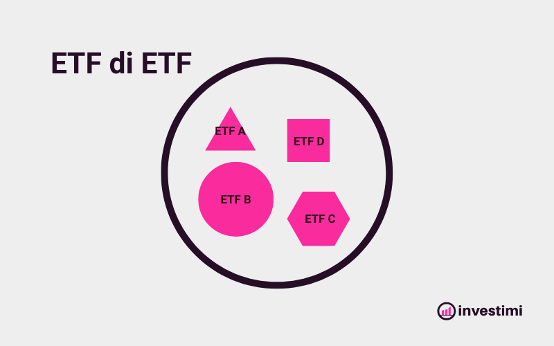 ETF di ETF lIfestrategy Vanguard