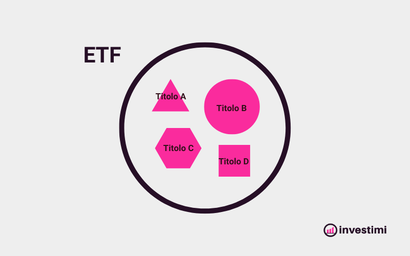 Grafica spiegazione ETF e fondi