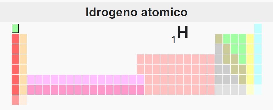 tavola periodica degli elementi con l'idrogeno in evidenza
