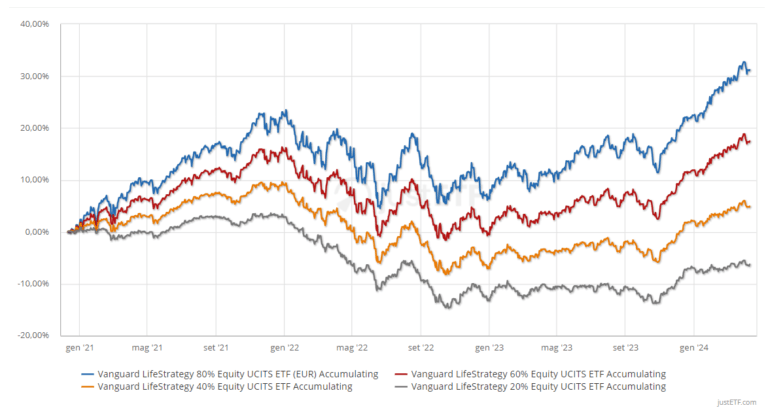migliori-etf-multiasset