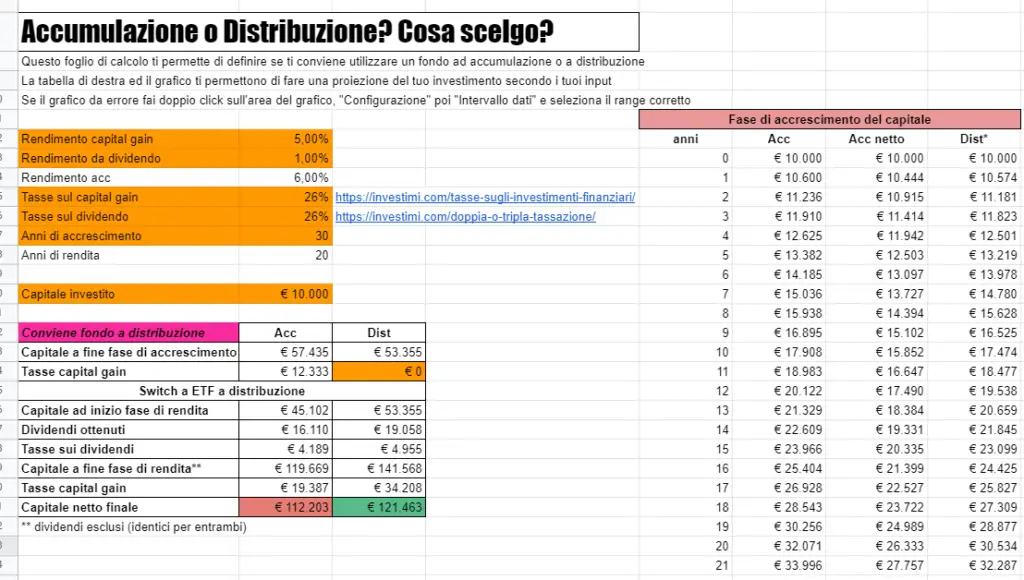 ETF accumulazione distribuzione foglio calcolo confronto 1 Azioni, ETF, Obbligazioni, Tasse