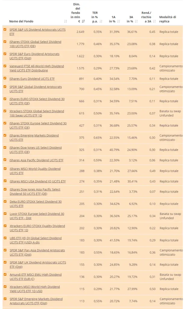 lista-milgiori-25-etf-azionari-alto-dividendo-distribuzione