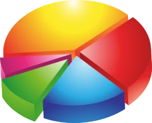 pie chart, diagram,