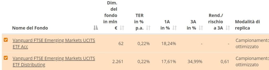 miglior ETF mercati emergenti FTSE