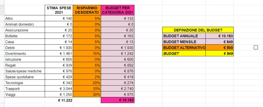 Template-spese-personale-familiare-Google-excel-gestione-budget