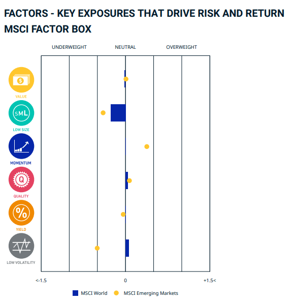 msci-world-factors