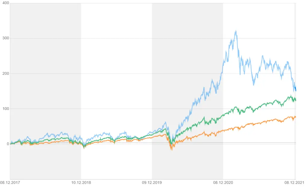 ETF-ark-invest-ARKK-grafico-prezzo