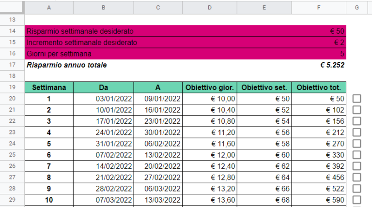 Tabella per mettere Soldi da Parte | Guida + template