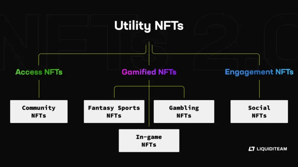 Utility nft classificazione NFT