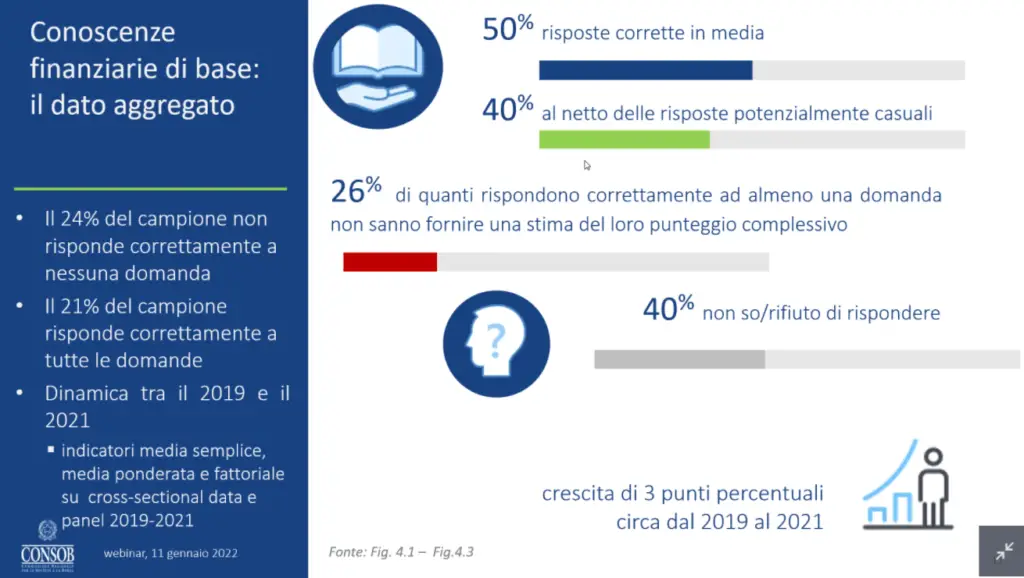 statistiche investimento finanza personale italia 2