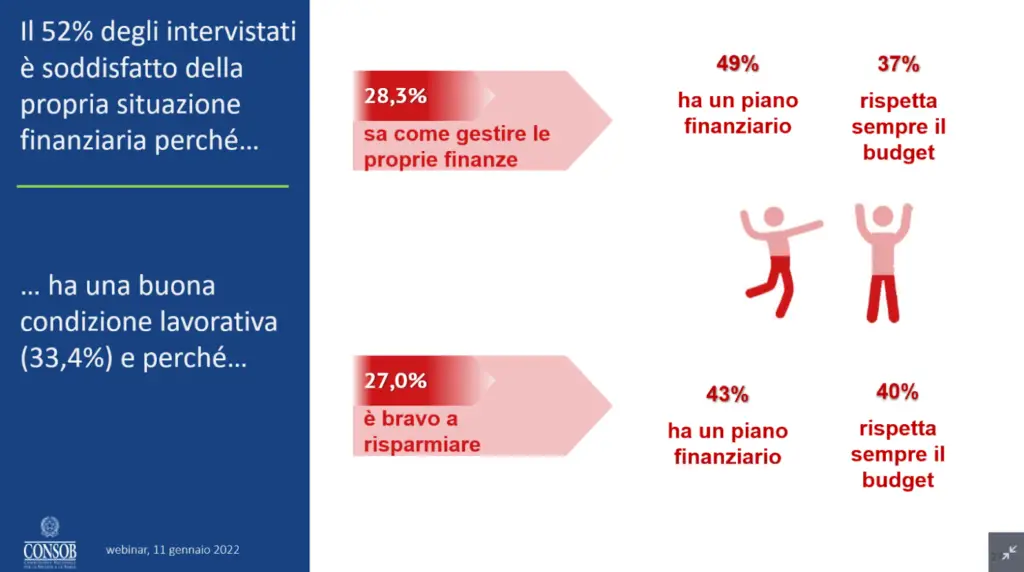 statistiche investimento finanza personale italia 6 1