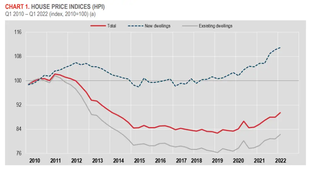 mercato-immobiliare-italiano-andamento-storico-post-2008