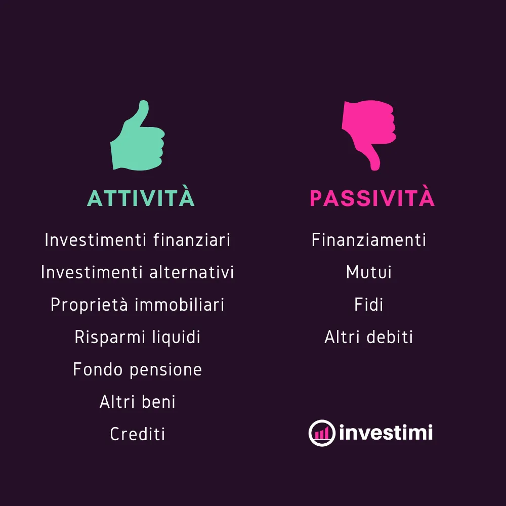Patrimonio netto calcolo attività e passività