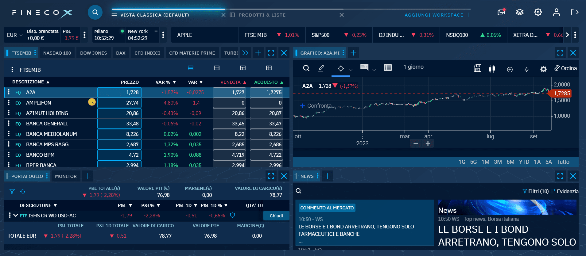 Fineco Recensione ufficiale Agosto 2024 (Conto Trading e Standard)