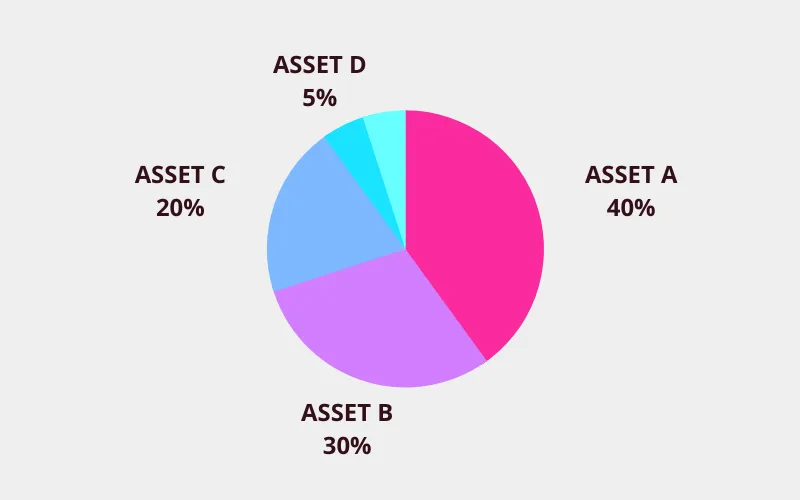 Asset allocation