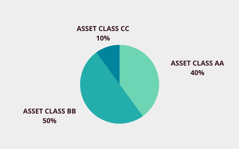 Asset class allocation