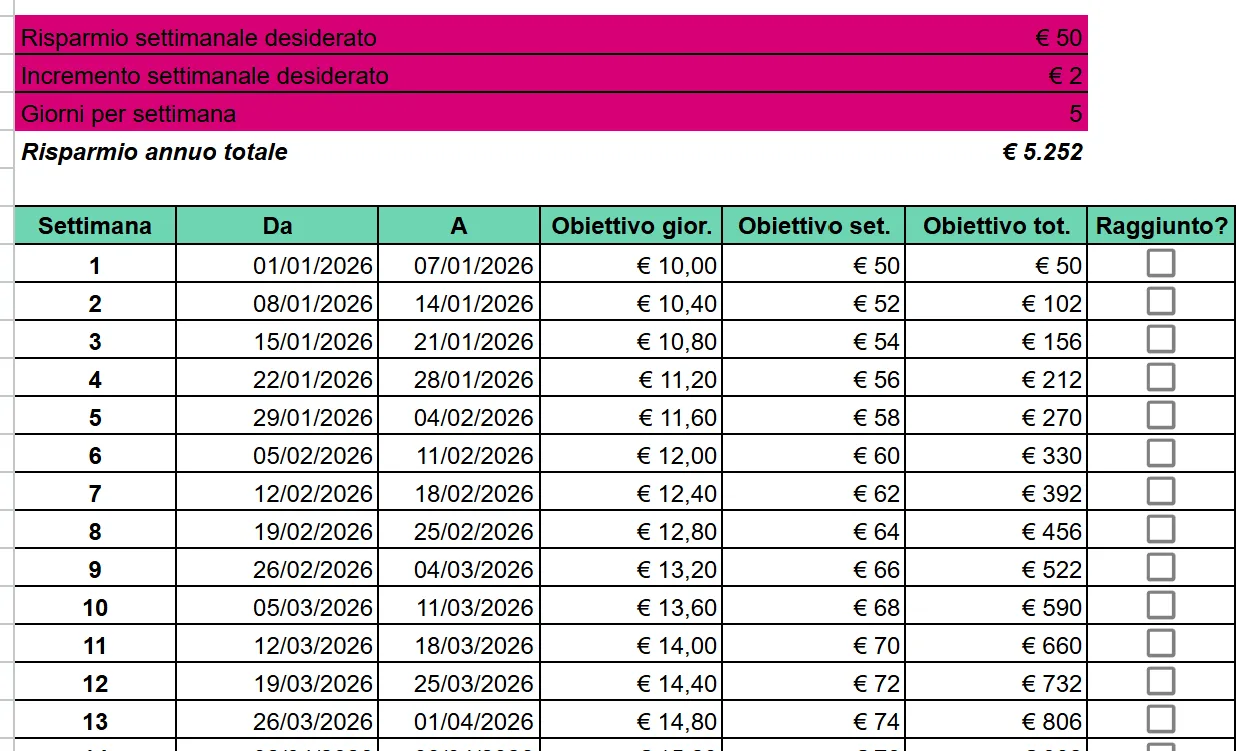 Tabella per mettere Soldi da Parte 2026 | Template + Guida, image size:1239x751