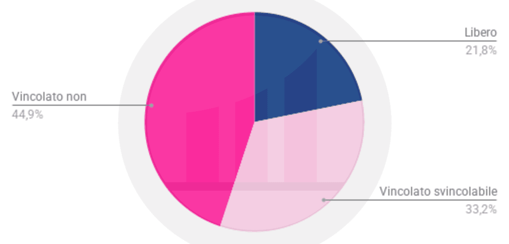 rendimenti-conti-deposito-italia-distribuzione-per-tipologia-20260806