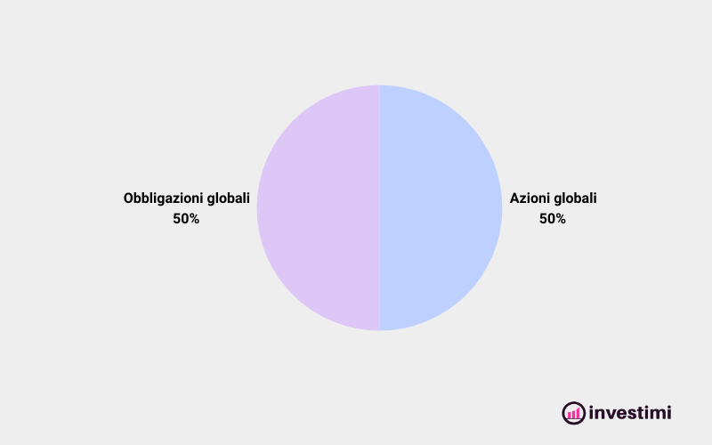 2 Fund Portfolio