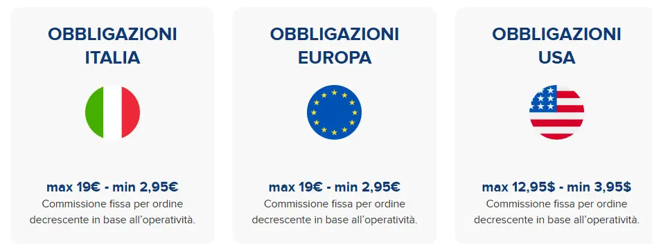 commissioni obbligazioni Fineco