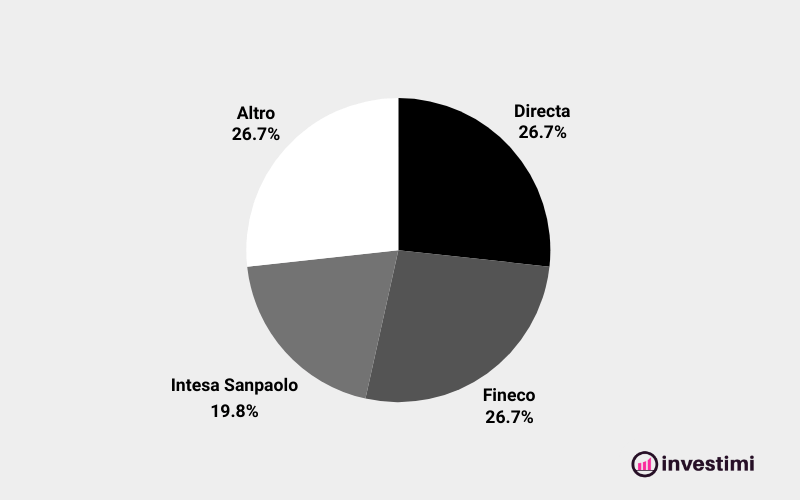 statistiche-broker-più-utilizzati-obbligazioni