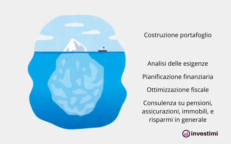 servizi-consulenza-finanziaria-indipendente-infografica