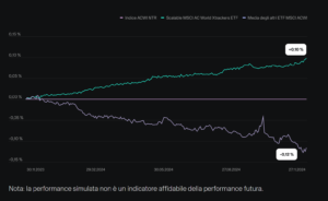 Scalable-MSCI-AC-World-ETF