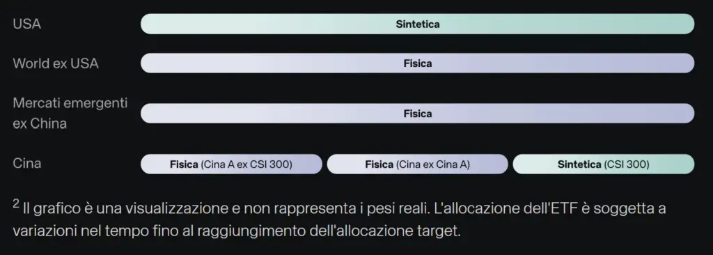 replica-fisica-vs-sintetica-etf-world-scalable