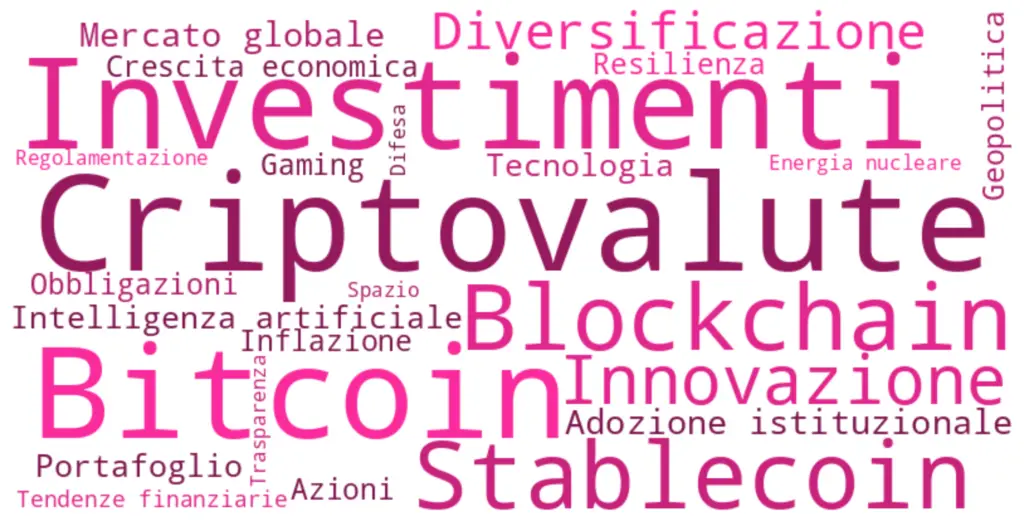 word-cloud-previsioni-mercati-2025