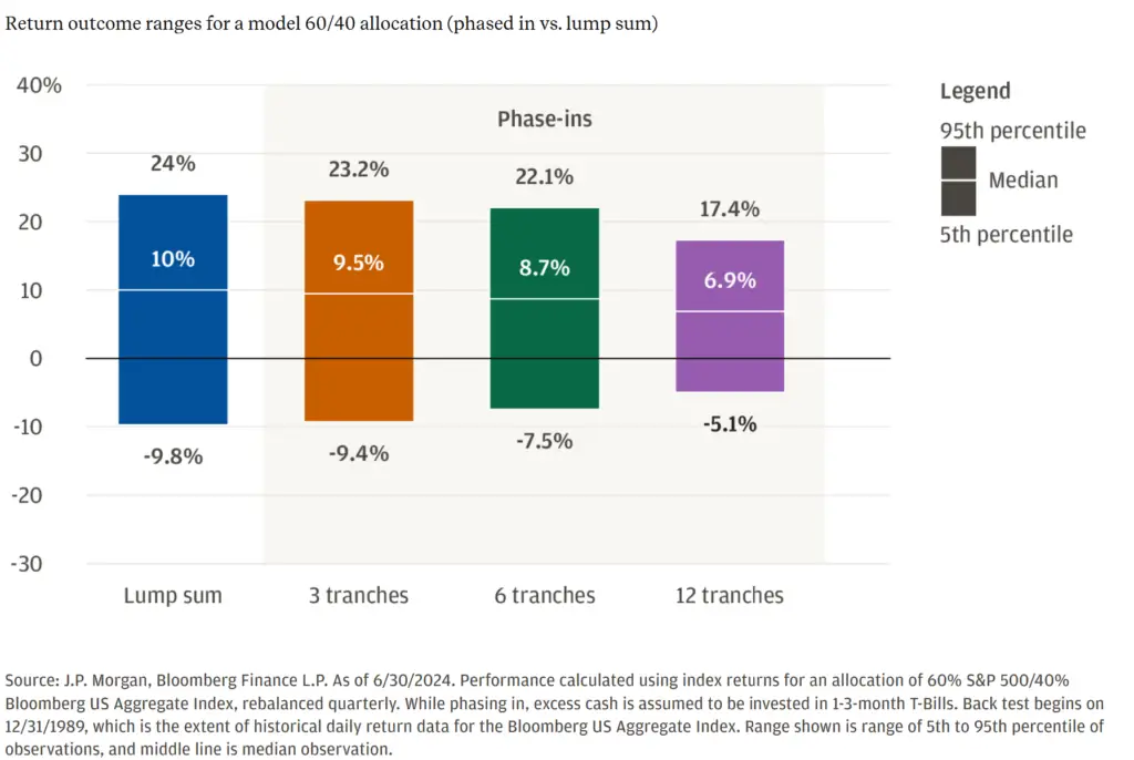 PIC-VS-PAC-Performance