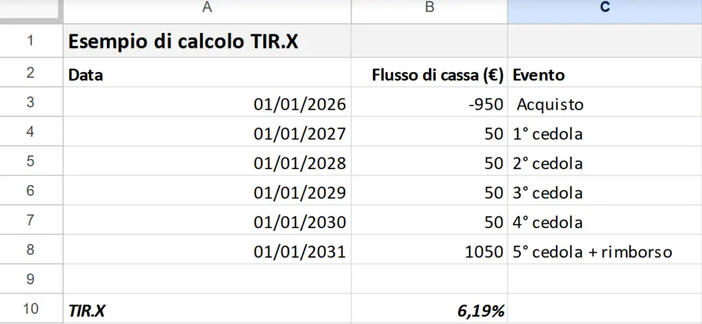 esempio-rendimento-obbligazioni-excel