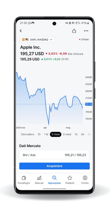 bg-saxo-interfaccia-grafica