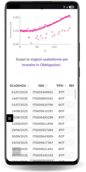 comparatore-bot-btp