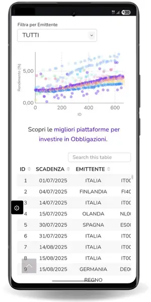 comparatore-titoli-di-stato