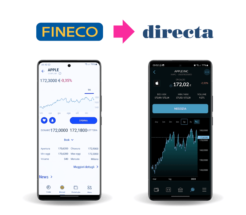 trasferimento-titoli-da-fineco-a-directa