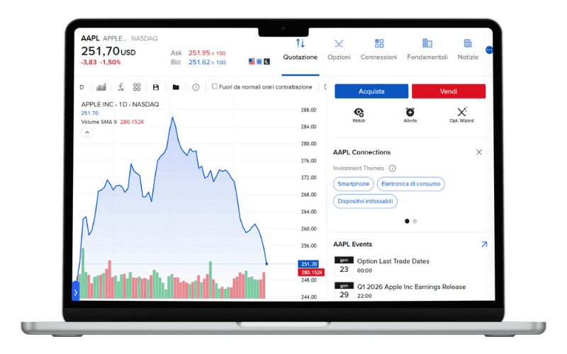 Interactive Brokers Interfaccia Desktop