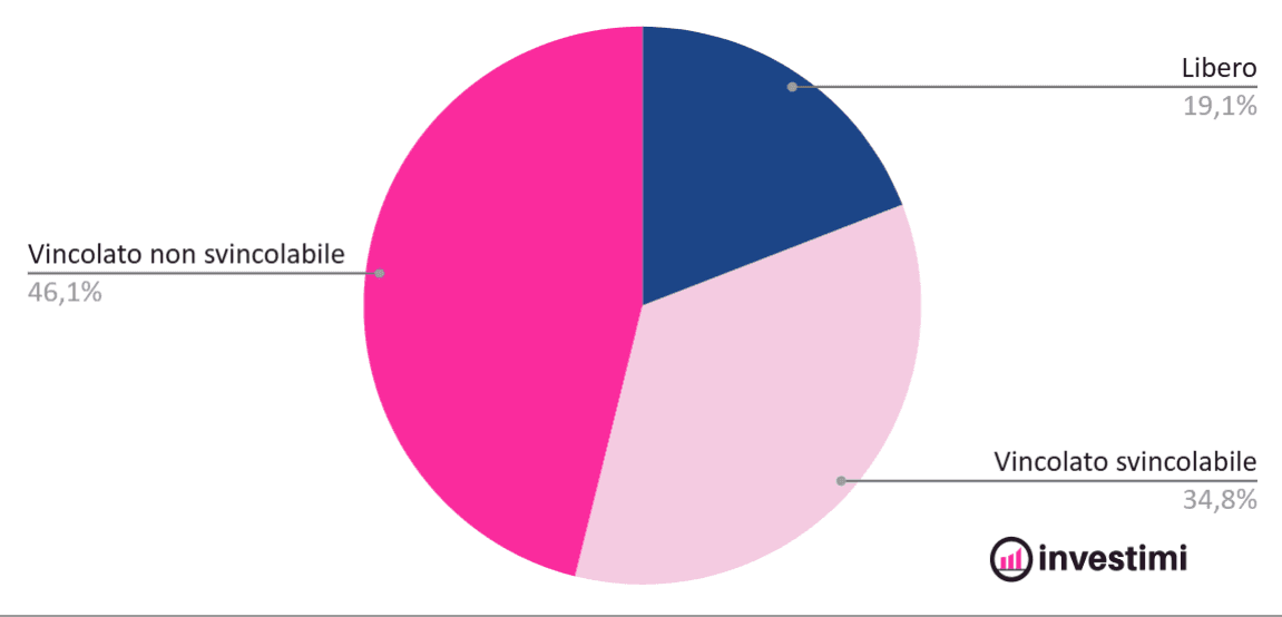 rendimenti-conti-deposito-italia-distribuzione-per-tipologia-20260323